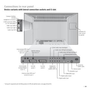 Page 55 -  
89374.003 SE RV IC E 
VGA/XG A  HDTV/P C I  N  AUDIO OUT 
AUDI O D  IGIT AL 
IN LR OUT  AUDI O I  N 
L 
SD/HD-COMPONENT IN 
C/ P rr Y  C/ P bb R C 
AV 2  
RGB / Y  UV ()  AV 1  ANT -TV ANT -S AT 
13/18 V  /350 mA 
5 V  /80 mA HDMI DVI () 220-240V~ 
50/60 Hz 
Audio output left/right (analogue) Audio input left/right (analogue) Center Audio input (analogue)
Antenna/cable PIP tuner 
(1
or satellite antenna
(Sat tuner 1) (1
Euro-AV-
socket 1Euro-AV-
socket 2Socket for
power cable
Service socket
VGA/XGA...