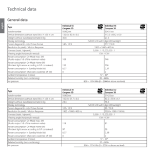 Page 136- 136
english
  General data
TypeIndividual 55 
Compose 3DIndividual 46 
Compose 3D
Article number 50432xxx 50431xxx
Device dimensions without stand (W x H x D) in cm 132.6 x 80.4 x 6.0 113.3 x 69.2 x 6.0
Weight without stand (approximate) in kg 36.8 27.5
Display technology Full-HD LCD with Edge-LED backlight
Screen diagonal (in cm) / Picture format 140 / 16:9 117 / 16:9
Resolution (in pixels) / Motion Response 1920 x 1080 / 400 Hz
Contrast (static / dynamic) 5,000 : 1 / 5,000,000 : 1
Viewing angle...