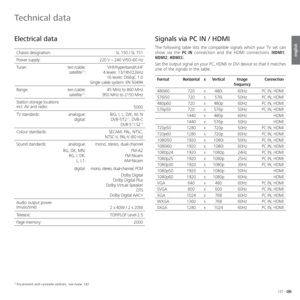 Page 137137 -
english
  Electrical data
Chassis designation: SL 150 / SL 151
Power supply: 220 V – 240 V/50–60 Hz
Tuner: terr./cable:
satellite
 (1:VHF/hyperband/UHF
4 levels: 13/18V/22kHz
16 levels: DiSEqC 1.0
Single cable system: EN 50494
Range: terr./cable:
satellite
 (1:45 MHz to 860 MHz
950 MHz to 2150 MHz
Station storage locations
incl. AV and radio:
5000
TV standards: analogue:
digital:   B/G, I, L, D/K, M, N
DVB-T/T2
 (1, DVB-C
DVB-S (1/ S2 (1
Colour standards: SECAM, PAL, NTSC,
NTSC-V, PAL-V (60 Hz)...