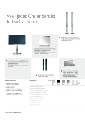 Page 116Individual 40 Compose Full-HD+
 100, Alu Silber
Center Floor Stand I Compose, Alu Silber
Manuelle Drehfunktion
Hochwertige Materialien
Edles Design
Individual Sound Stand Speaker, Alu Silber
3-Wege-Bassreflex (d‘Appolito-Anordnung)
9 Intarsienfarben optional
Weil jedes Ohr anders ist.   
Individual Sound.
Individual Sound Subwoofer Highline, Alu Silber
Hochwertige Aluminium-Oberfläche
800 Watt Ausgangsleistung
Integrierter, verdeckter Standfuß
Stereospeaker I Compose, Alu Silber
2-Wege, CRX®-System...