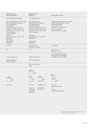 Page 127126 / 127
Center Floor Stand I Compose Centerspeaker I Compose Stereospeaker I Compose Individual Sound
Subwoofer Highlline 2Individual Sound
SubwooferWireless Rear I Sound
Ausstattung 3-Wege, passiv
Nenn-/Musikbelastbarkeit: 
50 Watt (Sinus) / 80 Watt (max.)
Übertragungsbereich: 
110 Hz  –22 kHz (-6 dB)
Impedanz: 4–8 Ohm
1 Mittenton-Lautsprecher
1 Bass-Lautsprecher
1 Hochton-Lautsprecher 3-Wege-Bassreflex 
 
(d´Appolito-Anordnung)
Nenn-/Musikbelastbarkeit:   
75 Watt (Sinus)  /120 Watt (max.)...