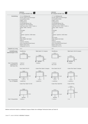 Page 42Loewe TV. Loewe Individual. Individual Compose.
Individual  
52 Compose Full-HD + 
100 Individual 
 
46 Compose Full-HD + 
100 Individual 
 
40 Compose Full-HD + 
100  
Ausstattung - 132 cm Bilddiagonale
-  Full-HD-100Hz-LCD-Technologie
-  Kontrastfilterscheibe
-  Image +
 Active
-  Kontrastsensor
-  Kinofilmdarstellung 24  p
-  Integrierter HDTV-Empfang
-   Dual-Tuner (DVB-T, DVB-C, DVB-S 2;   
analog: Kabel, Antenne)
-  PIP
-  DVB-Radio
-  Assist +
-  EPG
-   Videotext: Speicher 2.000 Seiten
-  DR +
-...