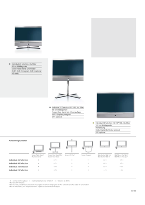 Page 5352 / 53
Individual 26 Selection, Alu Silber
66 cm Bilddiagonale
Screen Table Stand, Chromsilber
DVB-T, DVB-C integriert, DVB-S optional
HD ready
Individual 32 Selection HD +
 100, Alu Silber
80 cm Bilddiagonale
Screen Floor Stand MU, Chromauflage
HDTV-Empfang integriert
DR +
 optional
Individual 40 Selection Full-HD + 
100, Alu Silber
101 cm Bilddiagonale
Wandlösung
Dolby Digital/dts-Modul optional
DR +
 optional
Screen Table Stand 2(Auslieferstand) Screen Floor Stand MU
 /   
Screen Floor Stand Screen...