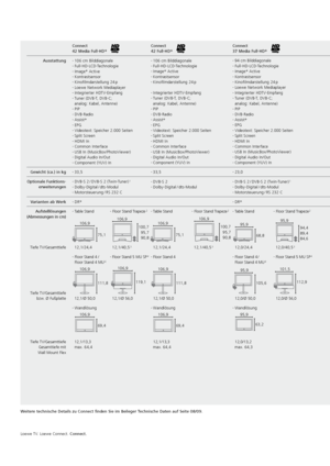 Page 70Loewe TV. Loewe Connect. Connect.
Connect 
42 Media Full-HD + 
  Connect
 
42 Full-HD + Connect
 
37 Media Full-HD + Connect
 
37 Full-HD + Connect
 
32 Media Full-HD + Connect
 
32 Full-HD +
Ausstattung - 106 cm Bilddiagonale
-  Full-HD-LCD-Technologie
-  Image +
 Active
-  Kontrastsensor
-  Kinofilmdarstellung 24  p
-  Loewe Network Mediaplayer
-  Integrierter HDTV-Empfang
-   Tuner (DVB-T, DVB-C;   
analog: Kabel, Antenne)
-  PIP
-  DVB-Radio
-  Assist +
-  EPG
-   Videotext: Speicher 2.000 Seiten
-...