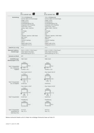 Page 84Loewe TV. Loewe Art. Art.
Art  
47 SL Full-HD +
 100 1Art   
42 SL Full-HD +
 100 1
Ausstattung - 119 cm Bilddiagonale
-  Full-HD-100Hz-LCD-Technologie 
-  Image +
 Active
-  Kontrastsensor
-  Kinofilmdarstellung 24  p
-  Integrierter HDTV-Empfang
-   Tuner (DVB-T, DVB-C;   
analog: Kabel, Antenne)
-  PIP
-  DVB-Radio
-  Assist +
-  EPG
-  Videotext: Speicher 2.000 Seiten
-  Split Screen
-   HDMI In
-  Common Interface
-  USB In
-  Digital Audio In/Out
-  Component (YUV) In - 
106 cm Bilddiagonale
-...