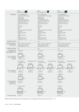 Page 98Loewe TV. Loewe Art. Xelos / Modus.
Xelos   
A 42 HD +
 100 Xelos 
 
A 37 Full-HD +
 100 3Xelos   
A 37 HD +
 100 Xelos 
 
A 32 HD +
 100 Xelos 
 
A 26 Modus 
 
L 37 HD +
 100 3Modus   
L 32 HD +
 100 3
Ausstattung - 106 cm Bilddiagonale
-  HD-100Hz-LCD-Technologie 
-  Image +
 Active
-  Kontrastsensor
-  Kinofilmdarstellung 24  p
-  Integrierter HDTV-Empfang
-   Tuner (DVB-T, DVB-C;   
analog: Kabel, Antenne)
-  PIP
-  DVB-Radio
-  Assist +
-  EPG
-  Videotext: Speicher 2.000 Seiten
-  Split Screen
-...