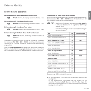 Page 127127 -
deutsch
  Loewe Geräte bedienen
Die Fernbedienung für den TV-Modus des TV-Gerätes nutzen
  TV-Taste drücken, die Anzeige darüber leuchtet ca. 5 Sek.
Die Fernbedienung für einen Loewe Recorder nutzen
  REC-Taste drücken, die Anzeige darüber leuchtet ca. 5 Sek.
Die Fernbedienung für einen Loewe Player nutzen
  DVD-Taste drücken, die Anzeige darüber leuchtet ca. 5 Sek.
Die Fernbedienung für den Radio-Modus des TV-Gerätes nutzen
  AUDIO-Taste drücken, die Anzeige darüber leuchtet ca. 5 
Sekunden....