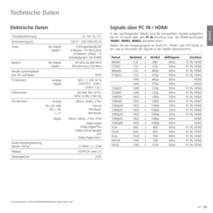 Page 137137 -
deutsch
  Elektrische Daten
Chassisbezeichnung: SL 150 / SL 151
Stromversorgung: 220 V – 240 V/50–60 Hz
Tuner: Terr./Kabel:
Satellit
 (1:VHF/Hyperband/UHF
 4 Ebenen: 13/18V/22kHz
16 Ebenen: DiSEqC 1.0
Einkabelsystem: EN 50494
Bereich: Terr./Kabel:
Satellit
 (1:45 MHz bis 860 MHz
950 MHz bis 2150 MHz
Sender-Speicherplätze 
inkl. AV und Radio: 5000
TV-Normen: analog:
digital:   B/G, I, L, D/K, M, N
DVB-T/T2
 (1, DVB-C
DVB-S (1/ S2 (1
Farbnormen: SECAM, PAL, NTSC,
NTSC-V, PAL-V (60 Hz)
Ton-Normen:...