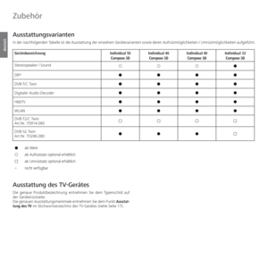 Page 142- 142
deutsch
  Ausstattungsvarianten
In der nachfolgenden Tabelle ist die Ausstattung der einzelnen Gerätevarianten sowie deren Aufrüstmöglichkeiten / Umrüstmöglichkeiten aufgeführt.
Zubehör
zab Werk
{als Aufrüstsatz optional erhältlich
…als Umrüstsatz optional erhältlich
– nicht verfügbar
  Ausstattung des TV-Gerätes
Die genaue Produktbezeichnung entnehmen Sie dem Typenschild auf 
der Geräterückseite. 
Die genauen Ausstattungsmerkmale entnehmen Sie dem Punkt Ausstat-
tung des TV im Stichwortverzeichnis...
