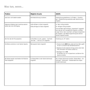 Page 24 - 24
Was tun, wenn...
Problem Mögliche Ursache Abhilfe
Gerät kann nicht bedient werden. Die Kindersicherung ist aktiviert. Kindersicherung deaktivieren: Im TV-Menü – Einstellun-
gen – Kindersicherung ausschalten oder Geheimnummer 
eingeben.
Allgemeine Probleme beim Anschluss externer 
Geräte über einen AV-Eingang.a) Die AV-Norm ist falsch eingestellt.
b) Das AV-Signal ist falsch eingestellt.a)  Norm richtig einstellen
b)  AV-Signal richtig einstellen
Ist bei AV-Norm oder AV-Signal „Automatisch“...