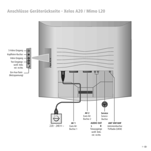 Page 55 -  
Anschlüsse Geräterückseite - Xelos A20 / Mimo L20
220 - 240 V ~ 
S-Video Eingang 
Video Eingang 
Ton Eingänge 
weiß: links 
rot: rechts  Kopfhörer-Buchse 
 Ein-/Aus-Taste 
(Netzspannung) 
AV 1
Euro-AV-
Buchse 1AUDIO OUT
L R
Tonausgänge
weiß: links
rot: rechtsANT VHF/UHF
Antennenbuchse
TV/Radio (UKW) Service
Service-
Buchse AV 2
Euro-AV-
Buchse 2
 