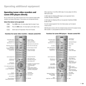 Page 2323 -  
Operating additional equipment
Operating Loewe video recorders and 
Loewe DVD players directly
You can switch over the remote control of the TV set to operate Loewe video 
recorders and Loewe DVD players. These devices can be operated directly.
Select the device to be operated:
Press VCR button, the lamp above lights for about 5 secs.VCR
Press the DVD button, the lamp lights up for about 5 secs.DV D
Switch back to TV operation: Press the TV button.TV
P+ 
OK 
P–  V– V+  TV DVD 
VCR 
MENU TEXT 
END...