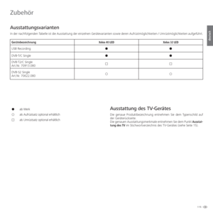 Page 115115 -
deutsch
 Ausstattungsvarianten
In der nachfolgenden Tabelle ist die Ausstattung der einzelnen Gerätevarianten sowie deren Aufrüstmöglichkeiten / Umrüstmöglichkeiten aufgeführt.\
Zubehör
zab Werk
{ als Aufrüstsatz optional erhältlich
… als Umrüstsatz optional erhältlich
Gerätebezeichnung
Xelos 40 LED Xelos 32 LED
USB Recording zz
DVB-T/C Single zz
DVB-T2/C Single
Art.Nr. 70913.080 ……
DVB-S2 Single
Art.Nr. 70622.080 {{
 Ausstattung des TV-Gerätes
Die genaue Produktbezeichnung entnehmen Sie dem...