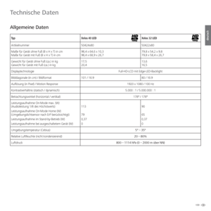 Page 109109 -
deutsch
 Allgemeine Daten
TypXelos 40 LEDXelos 32 LED
Artikelnummer 50424x8050422x80
Maße für Gerät ohne Fuß (B x H x T) in cm
Maße für Gerät mit Fuß (B x H x T) in cm 98,4 x 64,6 x 10,3
98,4 x 68,9 x 26,779,8 x 54,2 x 9,8
79,8 x 58,4 x 26,7
Gewicht für Gerät ohne Fuß (ca.) in kg
Gewicht für Gerät mit Fuß (ca.) in kg 17,5
20,413,6
16,5
Displaytechnologie Full-HD-LCD mit Edge-LED-Backlight
Bilddiagonale (in cm) / Bildformat 101 / 16:980 / 16:9
Auflösung (in Pixel) / Motion Response 1920 x 1080 / 100...