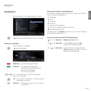 Page 6161 -
deutsch
  MediaMusic
➠  Ein Musiktitel ist in der Medienübersicht markiert.
  OK   Markierten Musiktitel abspielen (siehe rechte Spalte).
Musikdateien wiedergeben ➠  Ein Musiktitel ist ausgewählt.
 OK Musiktitel abspielen.
PAUSE-Taste:  Laufende Wiedergabe anhalten.
PLAY-Taste:  bei angehaltener Wiedergabe:
    Angehaltene Wiedergabe fortsetzen.
    bei laufender Wiedergabe:
      Titel von vorne abspielen.
kurz:  Vorhergehenden / nächsten Titel abspielen.
lang:  Rück- / vorspulen.
 OK  Zur...
