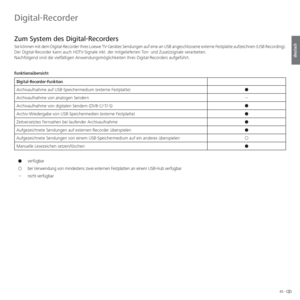 Page 6565 -
deutsch
 Digital-Recorder
Zum System des Digital-Recorders
Sie können mit dem Digital-Recorder Ihres Loewe TV-Gerätes Sendungen auf eine an USB angeschlossene externe Festplatte aufzeichnen (USB Recording).
Der Digital-Recorder kann auch HDTV-Signale inkl. der mitgelieferten Ton- und Zusatzsignale verarbeiten.
Nachfolgend sind die vielfältigen Anwendungsmöglichkeiten Ihres Digital-Recorders aufgeführt.
Funktionsübersicht
Digital-Recorder-Funktion
Archivaufnahme auf USB-Speichermedium (externe...