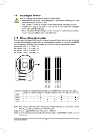 Page 16- 16 -Hardware Installation
1-4 Installing the Memory
Read the following guidelines before you begin to install the memory: •Make sure that the motherboard supports the memory. It is recommended that memory of the same capacity, brand, speed, and chips be used.(Go	to	GIGABYTE's	website	for	the	latest	supported	memory	speeds	and	memory	modules.) •Always turn off the computer and unplug the power cord from the power outlet before in\
stalling the memory to prevent hardware damage. •Memory modules have...