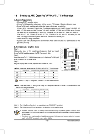 Page 19- 19 -
B. Connecting the Graphics CardsStep 1:Observe the steps in "1-5 Installing an Expansion Card" and install CrossFireX/SLI graphics cards on the PCI Express x16 slots.Step 2:Insert the CrossFire(Note	2)/SLI bridge connectors in the CrossFire/SLI gold edge connectors on top of the cards.Step 3:Plug the display cable into the graphics card on the PCIE_1 slot.
 Refer to the table below when an i7-5960X or i7-5930K CPU is installed:
 Refer	to	the	 table	 below	 for	setting	 up	a	3-Way...