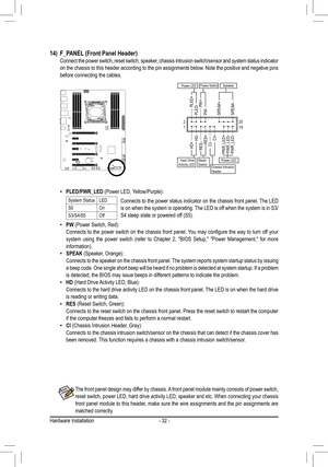 Page 32- 32 -Hardware Installation
The front panel design may differ by chassis. A front panel module mainly consists of power switch, reset switch, power LED, hard drive activity LED, speaker and etc. When connecting your chassis front panel module to this header, make sure the wire assignments and the pin assignments are matched correctly.
14) F_PANEL (Front Panel Header)Connect the power switch, reset switch, speaker, chassis intrusion switch/sensor and system status indicator on the chassis to this header...