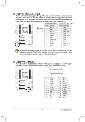 Page 33- 33 -
15) F_AUDIO (Front Panel Audio Header)The	 front	 panel	 audio	header	 supports	 Intel	High	 Definition	 audio	(HD)	and	AC'97	 audio.	 You	may	 connect	your chassis front panel audio module to this header. Make sure the wire assignments of the module connector match the pin assignments of the motherboard header. Incorrect connection between the module connector and the motherboard header will make the device unable to work\
 or even damage it.
For HD Front Panel Audio:For AC'97 Front Panel...