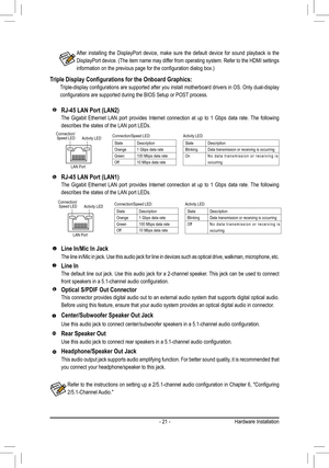 Page 21- 21 -
After installing the DisplayPort device, make sure the default device for sound playback is the 
DisplayPort	device.	(The	item	name	 may	differ	 from	operating	 system.	Refer	to	the	 HDMI	 settings	
information	on	the	previous	page	for	the	configuration	dialog	box.)
RJ-45 LAN Port (LAN2)
The Gigabit Ethernet LAN port provides Internet connection at up to 1 Gbps data rate. The following 
describes the states of the LAN port LEDs.
Activity LEDConnection/Speed LED
LAN Port
Activity...