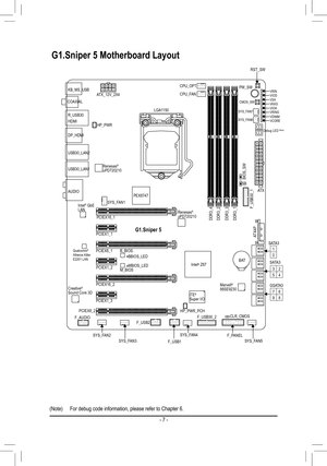 Page 7- 7 -
G1.Sniper 5 Motherboard Layout
CPU_FANATX_12V_2X4
AT X
F_AUDIO
AUDIO
B_BIOS
DDR3_2DDR3_4DDR3_3DDR3_1
B AT
F_PANEL
Intel® Z87
CLR_CMOS
M_BIOS
SYS_FAN2
F_USB2
LGA1150
G1.Sniper 5
USB30_LAN2
HDMI
F_USB30_1
F_USB1
KB_MS_USB
SYS_FAN6
Renesas® uPD720210
SB
SYS_FAN3
CMOS_SW
VRINVIOD
VAXGVIOA
VDIMMVRING
VCORE
MBIOS_LED
BBIOS_LED
SYS_FAN1
SYS_FAN5
F_USB30_2
VSA
DP_HDMI
COAXIAL
USB30_LAN1
PW_SW
Marvell® 88SE9230
RST_SW
Intel® GbE LAN
CPU_OPT
BIOS_SW
SYS_FAN4
Renesas® uPD720210
R_USB30SYS_FAN7
S ATA 310...