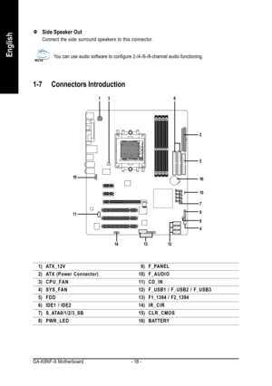 Page 18GA-K8NF-9  Motherboard - 18 -
English
1-7 Connectors Introduction
1) ATX_12V
2) ATX (Power Connector)
3) CPU_FAN
4) SYS_FAN
5) FDD
6) IDE1 / IDE2
7) S_ATA0/1/2/3_SB
8) PWR_LED
9) F_PANEL
10) F_AUDIO
11) CD_IN
12) F_USB1 / F_USB2 / F_USB3
13) F1_1394 / F2_1394
14) IR_CIR
15) CLR_CMOS
16) BATTERY
13
9
12
5 2
1610
11
15
6
7
8
14
4
13
You can use audio software to configure 2-/4-/6-/8-channel audio functioning.
Side Speaker Out
Connect the side surround speakers to this connector. 