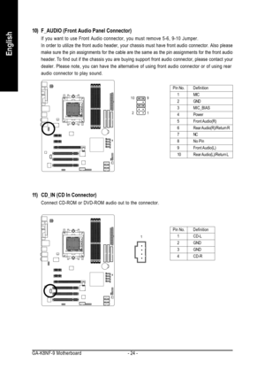 Page 24GA-K8NF-9  Motherboard - 24 -
English
11) CD_IN (CD In Connector)
Connect CD-ROM or DVD-ROM audio out to the connector.
Pin No. Definition
1 CD-L
2 GND
3 GND
4 CD-R
1
10) F_AUDIO (Front Audio Panel Connector)
If you want to use Front Audio connector, you must remove 5-6, 9-10 Jumper.
In order to utilize the front audio header, your chassis must have front audio connector. Also please
make sure the pin assignments for the cable are the same as the pin assignments for the front audio
header. To find out if...