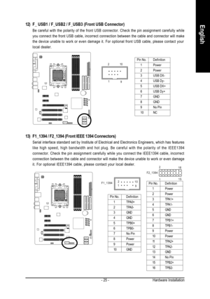 Page 25Hardware Installation - 25 -
English12) F_ USB1 / F_USB2 / F_USB3 (Front USB Connector)
Be careful with the polarity of the front USB connector. Check the pin assignment carefully while
you connect the front USB cable, incorrect connection between the cable and connector will make
the device unable to work or even damage it. For optional front USB cable, please contact your
local dealer.
Pin No. Definition
1 Power
2 Power
3 USB DX-
4 USB Dy-
5 USB DX+
6 USB Dy+
7 GND
8 GND
9 No Pin
10 NC
1 2
9 10
13)...