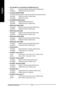 Page 36GA-K8NF-9 Motherboard - 36 -
English
On-Chip MAC Lan (controlled by VITESSE 8201 phy)
Auto Auto-detect onboard LAN chip function. (Default value)
Disabled Disable onboard LAN chip function.
On-Chip LAN BOOT ROM
This function decide whether to invoke the boot ROM of the onboard LAN chip.
Enabled Enable this function. (Default value)
Disabled Disable this function.
NV IDE/SATA RAID function
Enabled Enable IDE/SATA RAID function.
Disabled Disable this function. (Default value)
IDE Primary Master RAID...