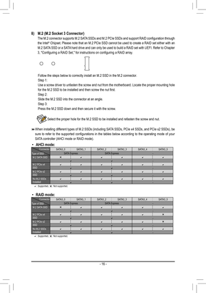 Page 16Select the proper hole for the M.2 SSD to be installed and refasten the \
screw and nut.
8) M.2 (M.2 Socket 3 Connector)
  The M.2 connector supports M.2 SATA SSDs and M.2 PCIe SSDs and support RAID configuration through 
the Intel® Chipset. Please note that an M.2 PCIe SSD cannot be used to create a RAID set either with an 
M.2 SATA SSD or a SATA hard drive and can only be used to build a RAID set with UEFI. Refer to Chapter 
3, "Configuring a RAID Set," for instructions on configuring a RAID...
