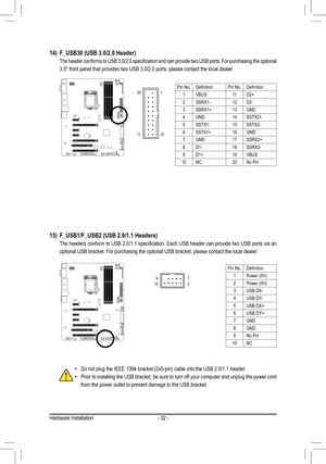 Page 32- 32 -
15)	 F_USB1/F_USB2	(USB	2.0/1.1	Headers)
	 The	headers	conform	to	USB	 2.0/1.1	 specification.	 Each	USB	header	 can	provide	 two	USB	 ports	 via	an	
optional USB bracket. For purchasing the optional USB bracket, please co\
ntact the local dealer.
 •Do	not	plug	the	IEEE	1394	bracket	(2x5-pin)	cable	into	the	USB	2.0/1.1	header.
 •Prior to installing the USB bracket, be sure to turn off your computer and unplug the power cord 
from the power outlet to prevent damage to the USB bracket.
DEBUG 
PORT...