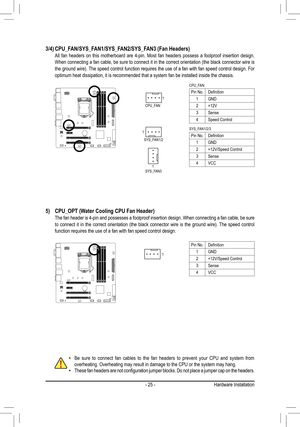 Page 25- 25 -
 •Be sure to connect fan cables to the fan headers to prevent your CPU and\
 system from overheating. Overheating may result in damage to the CPU or the system m\
ay hang. •These	fan	headers	 are	not	configuration	 jumper	blocks.	 Do	not	 place	 a	jumper	 cap	on	the	 headers.
3/4)  CPU_FAN/SYS_FAN1/SYS_FAN2/SYS_FAN3 (Fan Headers)  All fan headers on this motherboard are 4-pin. Most fan headers possess \
a foolproof insertion design. When	 connecting	 a	fan	 cable,	 be	sure	 to	connect	 it	in	 the...