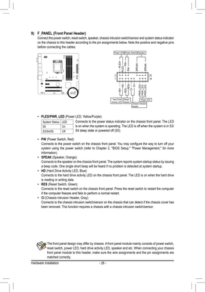 Page 28- 28 -
The front panel design may differ by chassis. A front panel module mainly consists of power switch, reset switch, power LED, hard drive activity LED, speaker and etc. When connecting your chassis front panel module to this header, make sure the wire assignments and the pin assignments are matched correctly.
9) F_PANEL (Front Panel Header)  Connect the power switch, reset switch, speaker, chassis intrusion switch/sensor and system status indicator on the chassis to this header according to the pin...