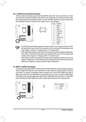 Page 29- 29 -
10) F_AUDIO (Front Panel Audio Header)	 The	 front	panel	 audio	header	 supports	 Intel	High	 Definition	 audio	(HD).	You	may	 connect	 your	chassis	front panel audio module to this header. Make sure the wire assignments of the module connector match the pin assignments of the motherboard header. Incorrect connection between the module connector and the motherboard header will make the device unable to work or even damag\
e it.
Pin No.Definition
1MIC2_L
2GND
3MIC2_R
4-ACZ_DET
5LINE2_R
6GND...