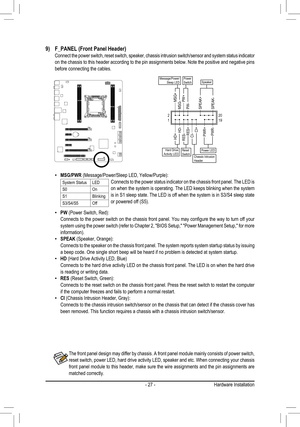 Page 27- 27 -Hardware Installation
9) F_PANEL (Front Panel Header)  Connect the power switch, reset switch, speaker, chassis intrusion switch/sensor and system status indicator on the chassis to this header according to the pin assignments below. Note the positive and negative pins before connecting the cables.
PW • (Power Switch, Red): Connects to the power switch on the chassis front panel. You may configure the way to turn off your system using the power switch (refer to Chapter 2, "BIOS Setup,"...