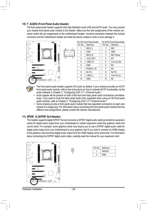 Page 28Hardware Installation- 28 -
10) F_AUDIO (Front Panel Audio Header)  The front panel audio header supports Intel High Definition audio (HD) and AC'97 audio. You may connect your chassis front panel audio module to this header. Make sure the wire assignments of the module con-nector match the pin assignments of the motherboard header. Incorrect connection between the module connector and the motherboard header will make the device unable to work\
 or even damage it.
The front panel audio header...