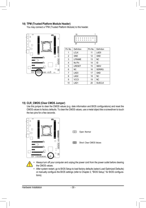 Page 30Hardware Installation- 30 -
15) CLR_CMOS (Clear CMOS Jumper)  Use this jumper to clear the CMOS values (e.g. date information and BIOS configurations) and reset the CMOS values to factory defaults. To clear the CMOS values, use a metal object like a screwdriver to touch the two pins for a few seconds.
Always turn off your computer and unplug the power cord from the power outlet before clearing  •the CMOS values.After system restart, go to BIOS Setup to load factory defaults (select Load Optimized...