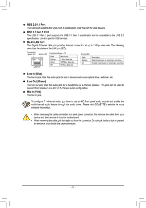 Page 11USB 2.0/1.1 PortThe	USB	port	supports	the	USB	2.0/1.1	specification.	Use	this	port	for	USB	devices.
USB 3.1 Gen 1 PortThe	USB	 3.1	Gen	 1	port	 supports	 the	USB	 3.1	Gen	 1	specification	 and	is	compatible	 to	the	 USB	 2.0	specification.	Use	this	port	for	USB	devices.
RJ-45 LAN PortThe Gigabit Ethernet LAN port provides Internet connection at up to 1 Gbps data rate. The following describes the states of the LAN port LEDs.
Line In (Blue)
The line in jack. Use this audio jack for line in devices such as...