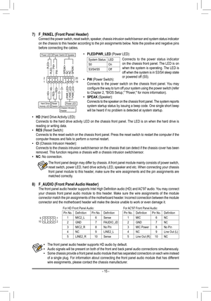 Page 15The front panel design may differ by chassis. A front panel module mainly consists of power switch, reset switch, power LED, hard drive activity LED, speaker and etc. When connecting your chassis front panel module to this header, make sure the wire assignments and the pin assignments are matched correctly.
7)	 F_PANEL	(Front	Panel	Header) Connect the power switch, reset switch, speaker, chassis intrusion switch/sensor and system status indicator on the chassis to this header according to the pin...