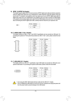 Page 169) SPDIF_O (S/PDIF Out Header)  This header supports digital S/PDIF Out and connects a S/PDIF digital audio cable (provided by expansion cards) for digital audio output from your motherboard to certain expansion cards like graphics cards and sound cards. For example, some graphics cards may require you to use a S/PDIF digital audio cable for digital audio output from your motherboard to your graphics card if you wish to connect an HDMI display to the graphics card and have digital audio output from the...