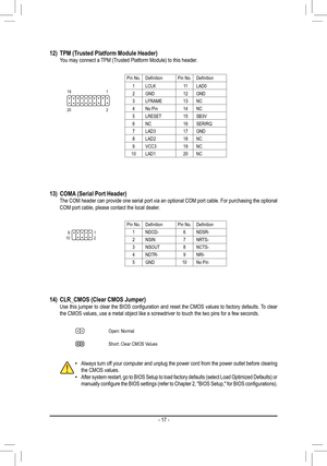 Page 1712) TPM (Trusted Platform Module Header)  You may connect a TPM (Trusted Platform Module) to this header.
Pin No.DefinitionPin No.Definition
1LCLK11LAD0
2GND12GND
3LFRAME13NC
4No Pin14NC
5LRESET15SB3V
6NC16SERIRQ
7LAD317GND
8LAD218NC
9VCC319NC
10LAD120NC
20
19
2
1
DEBUG 
PORT
G.QBOFM
13) COMA (Serial Port Header)  The COM header can provide one serial port via an optional COM port cable. For purchasing the optional COM port cable, please contact the local dealer.
12910
Pin No.DefinitionPin No.Definition...