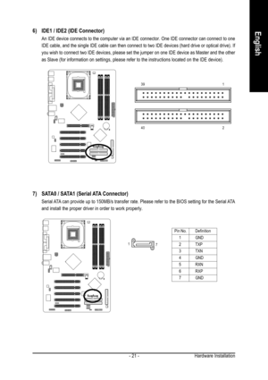 Page 21Hardware Installation
- 21 -
English6) IDE1 / IDE2 (IDE Connector)
An IDE device connects to the computer via an IDE connector. One IDE con\
nector can connect to one
IDE cable, and the single IDE cable can then connect to two IDE devices \
(hard drive or optical drive). If
you wish to connect two IDE devices, please set the jumper on one IDE de\
vice as Master and the other
as Slave (for information on settings, please refer to the instructions\
 located on the IDE device).
40 39
2
1
7) SATA0 / SATA1...