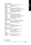 Page 37BIOS Setup - 37 -
EnglishOnboard LAN Boot ROM 
This function decide whether to invoke the boot ROM of the onboard LAN chip.
Enabled Enable this function.
Disabled Disable this function. (Default value)
Onboard Serial Port 1
Auto BIOS will automatically setup the port 1 address.
3F8/IRQ4 Enable onboard Serial port 1 and address is 3F8. (Default value)
2F8/IRQ3 Enable onboard Serial port 1 and address is 2F8.
3E8/IRQ4 Enable onboard Serial port 1 and address is 3E8.
2E8/IRQ3 Enable onboard Serial port 1...