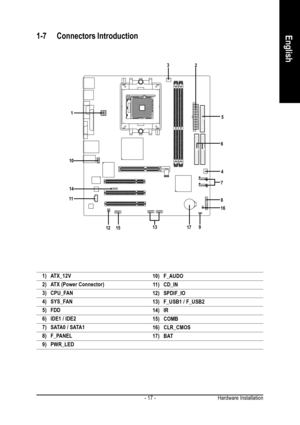 Page 17Hardware Installation - 17 -
English1-7 Connectors Introduction
1) ATX_12V
2) ATX (Power Connector)
3) CPU_FAN
4) SYS_FAN
5) FDD
6) IDE1 / IDE2
7) SATA0 / SATA1
8) F_PANEL
9) PWR_LED
10) F_AUDO
11) CD_IN
12) SPDIF_IO
13) F_USB1 / F_USB2
14) IR
15) COMB
16) CLR_CMOS
17) BAT
3
12
8
16
13
17
155
4 6
7
912
11
14
10 