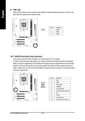 Page 22GA-K8VM800M Motherboard - 22 -
English
9) PWR_LED
PWR_LED is connect with the system power indicator to indicate whether the system is on/off. It will
blink when the system enters suspend mode.
1
Pin No. Definition
1 MPD+
2 MPD-
3 MPD-
10) F_AUDIO (Front Audio Panel Connector)
If you want to use Front Audio connector, you must remove 5-6, 9-10 Jumper.
In order to utilize the front audio header, your chassis must have front audio connector. Also please
make sure the pin assignments for the cable are the...