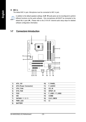 Page 20GA-945GCM(X)-S2 Motherboard - 20 -
English
1-7 Connectors Introduction
MIC In
The default MIC In jack. Microphone must be connected to MIC In jack.
1) ATX_12V
2) ATX (Power Connector)
3) CPU_FAN
4) SYS_FAN
5) FDD
6) IDE
7) SATAII0 / 1 / 2 / 3
8) PWR_LED
9) BATTERY
10) F_PANEL
11) F_AUDIO
12) CD_IN
13) SPDIF_IO
14) F_USB1 / F_USB2
15) COMB
16) CLR_CMOS
17) C I
In addition to the default speakers settings, the~audio jacks can be reconfigured to perform
different functions via the audio software.  Only...