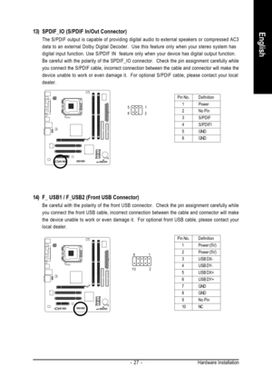 Page 27Hardware Installation - 27 -
English13) SPDIF_IO (S/PDIF In/Out Connector)
The S/PDIF output is capable of providing digital audio to external speakers or compressed AC3
data to an external Dolby Digital Decoder.  Use this feature only when your stereo system has
digital input function. Use S/PDIF IN  feature only when your device has digital output function.
Be careful with the polarity of the SPDIF_IO connector.  Check the pin assignment carefully while
you connect the S/PDIF cable, incorrect...