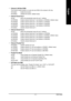 Page 41BIOS Setup - 41 -
EnglishOnboard LAN Boot ROM
This function decide whether to invoke the boot ROM of the onboard LAN chip.
Enabled Enable this function.
Disabled Disable this function. (Default value)
Onboard Serial Port 1
AutoBIOS will automatically setup the port 1 address.
3F8/IRQ4Enable onboard Serial port 1 and address is 3F8/IRQ4. (Default value)
2F8/IRQ3 Enable onboard Serial port 1 and address is 2F8/IRQ3.
3E8/IRQ4 Enable onboard Serial port 1 and address is 3E8/IRQ4.
2E8/IRQ3 Enable onboard...