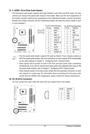 Page 27Hardware Installation - 27 -
12) CD_IN (CD In Connector)
You may connect the audio cable that came with your optical drive to the header.
Pin No. Definition
1 CD-L
2 GND
3 GND
4 CD-R
1
11) F_AUDIO  (Front Panel Audio Header)
The front panel audio header supports Intel High Definition audio (HD) and AC97 audio. You may
connect your chassis front panel audio module to this header. Make sure the wire assignments of
the module connector match the pin assignments of the motherboard header. Incorrect...